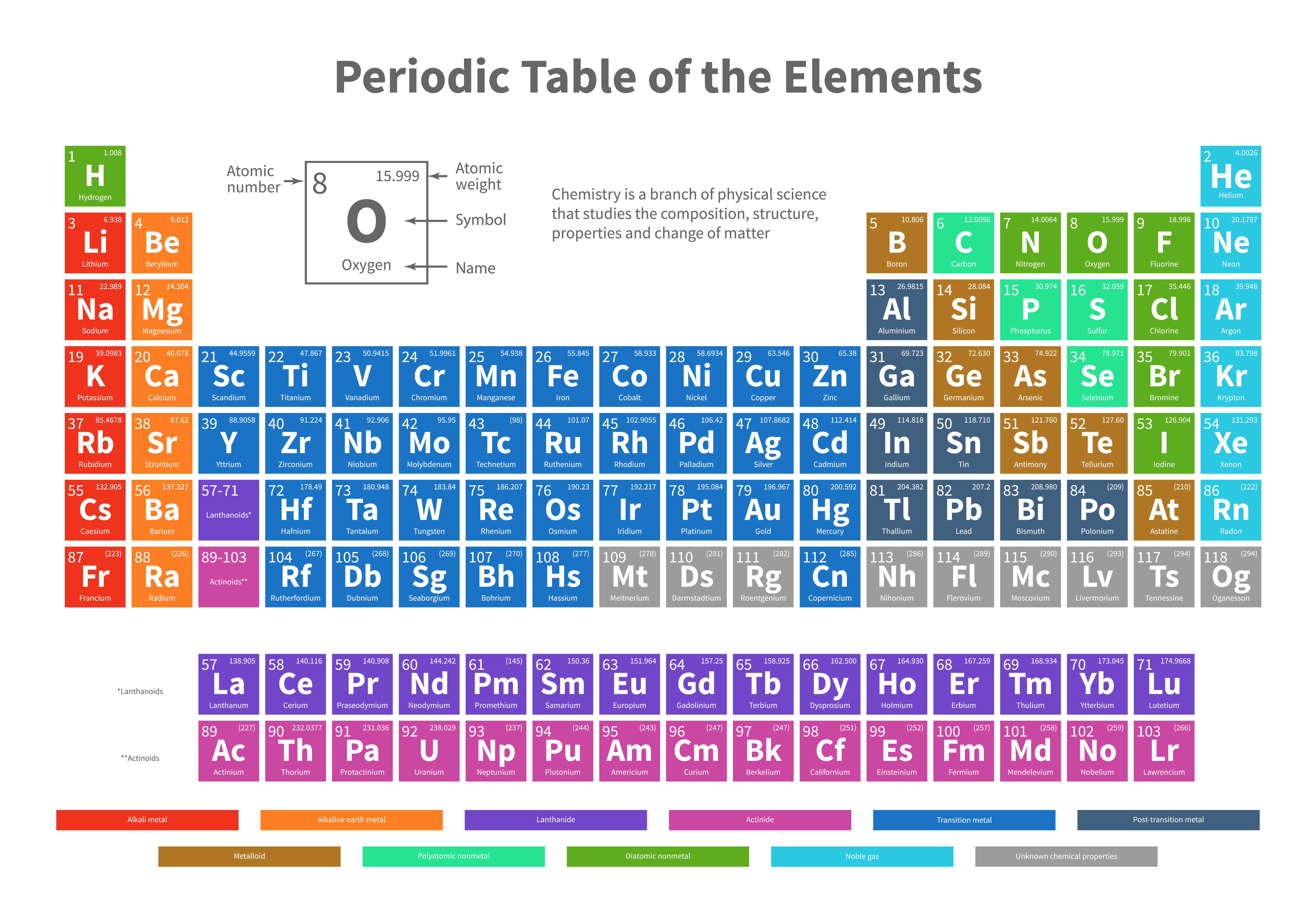 Oh Chemistry! Oh Chemistry! Esplora