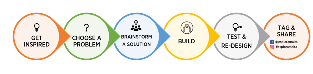 picture-1-design-process