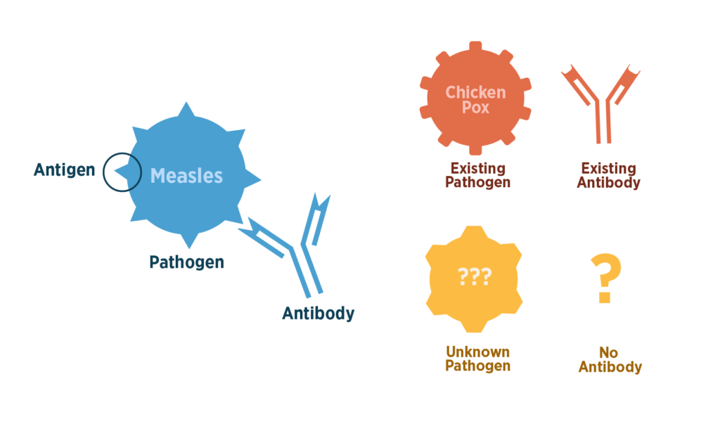 pathogen-diagram